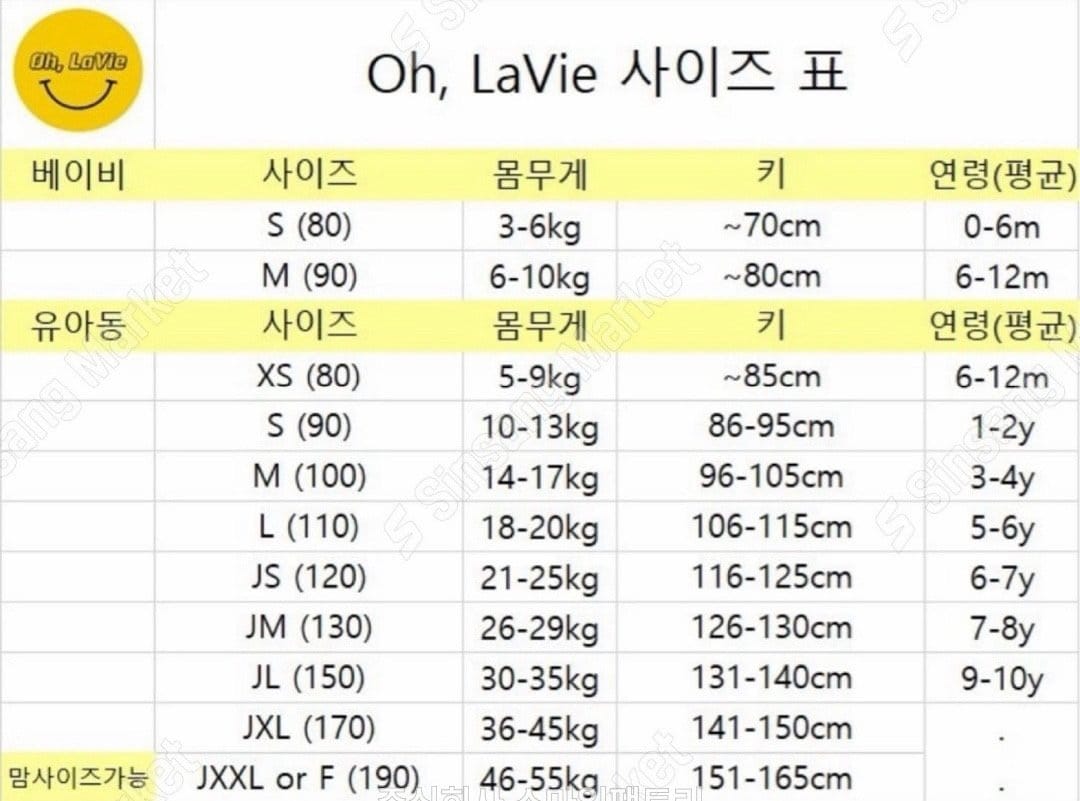 正韓🇰🇷-Ohlavie水果系列大集合 商品詳情 8